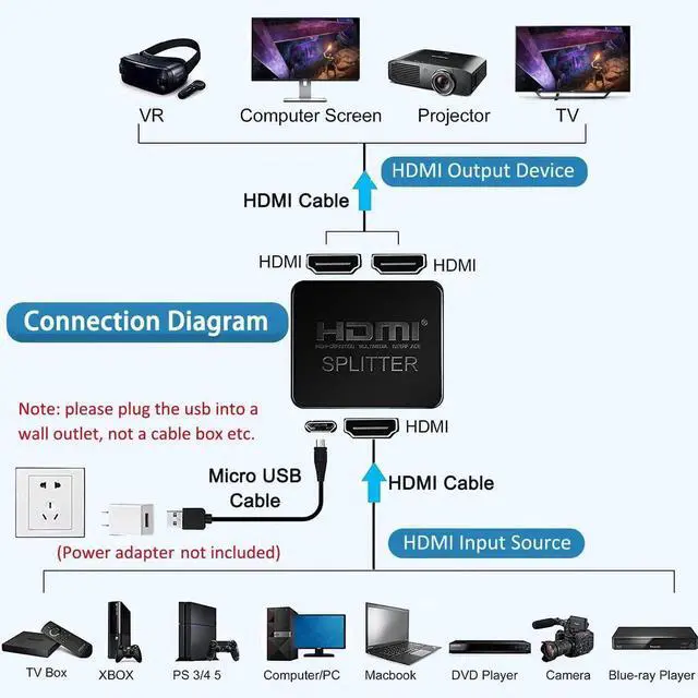 Alt view image 2 of 7 - HDMI Splitter 1 in 2 Out for Dual Monitors with a 5ft HDMI Cable 4K UHD Display for 2 Monitors- Copy 1 Source to 2 Displays at The Same Time