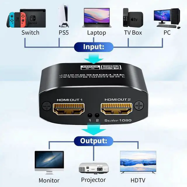 Alt view image 3 of 7 - 1x2 HDMI Splitter, HDR 4K@60Hz HDMI spliter 1 in 2 Out, Supports HDMI 2.0, HDCP 2.2, Mirror Screen Monitors Supports EDID Control for Xbox PS3/4/5 PC DVD Fire Stick Blu-Ray Player TV