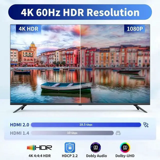 Alt view image 4 of 7 - 1x2 HDMI Splitter, HDR 4K@60Hz HDMI spliter 1 in 2 Out, Supports HDMI 2.0, HDCP 2.2, Mirror Screen Monitors Supports EDID Control for Xbox PS3/4/5 PC DVD Fire Stick Blu-Ray Player TV