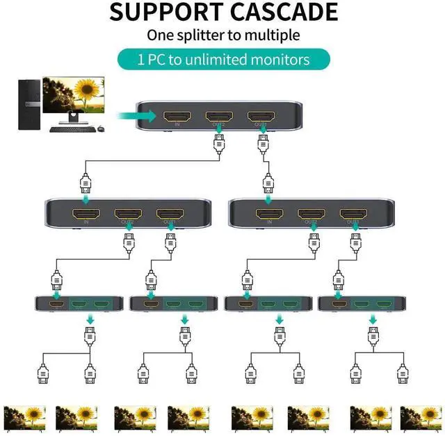 Alt view image 4 of 7 - MT-VIKI HDMI 2.1 Splitter 1x2, 8K@60Hz & 4K@120Hz Duplicator, 40Gbps High Speed, HDCP 2.3, Aluminum Casing Mirror Dual Displays (Non-Bidirectional, EDID Management)
