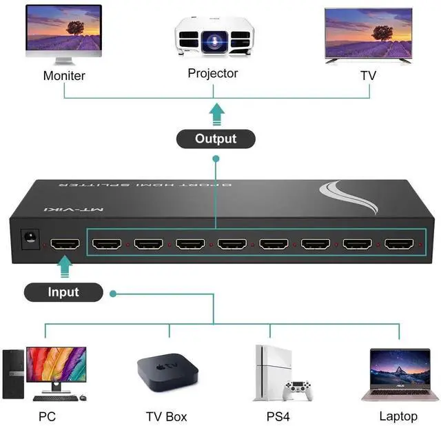 Alt view image 2 of 7 - MT-VIKI 4K 1x8 HDMI Splitter 1 in 8 Out, 8 Port Powered HDMI Splitter Multi Monitor Outputs 3D 4Kx2K@30Hz for Projector, HDTV