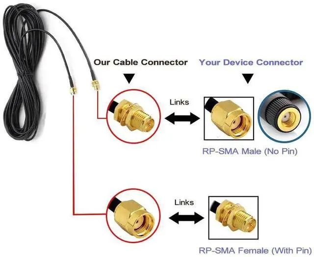 Alt view image 2 of 4 - 33ft WiFi Antenna Extension Cable Coaxia RP Male to Female Connector for Wireless LAN Router Bridge Cellular Antenna Extension Cable Security IP Camera Extension