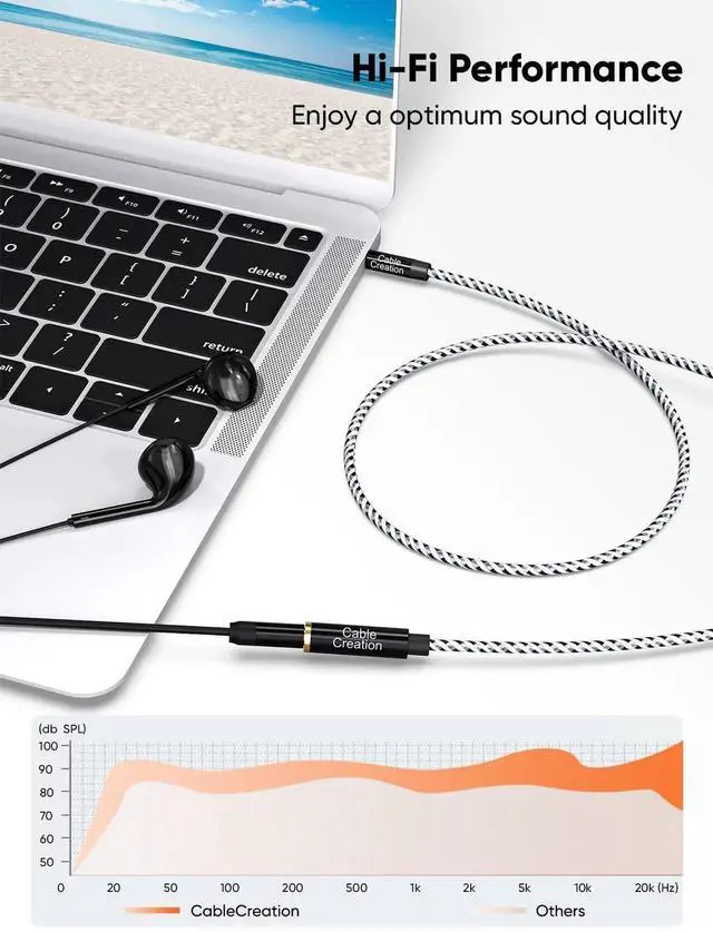 Alt view image 2 of 7 - JAENFONG 1.8M 3.5mm Male to Female Extension Stereo Audio Extension Cable,Headphone Extension Cable 6 Feet,Slim and Soft Aux Cable with Gold Plated Connector, Black and White