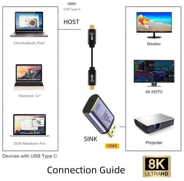 Alt view image 6 of 7 - USB-C Type C Female Source to HDMI Sink HDTV Adapter 8K@60hz 4K@120hz for Tablet & Phone & Laptop