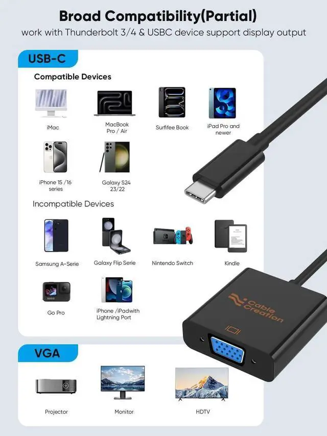Alt view image 6 of 7 - USB C to VGA Adapter for Old Mac Monitor, Type C to V G A 1080P@60Hz,USBC to VG A Convert Thunderbolt 3/4 to V GA for iPhone 15/16 Series, MacBook Pro/Air,iPad Pro, iMac, Surface Book