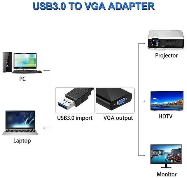 Alt view image 3 of 6 - USB to VGA Adapter for Monitor, VGA to USB 3.0/2.0 Converter 1080P Multi-Display Video Cable for Laptop Desktop PC to Monitors, Projector, TV. (Not Support Chromebook)