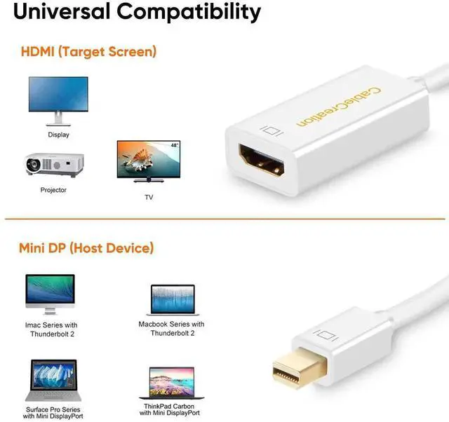Alt view image 7 of 7 - JAENFONG 4K Mini DisplayPort to HDMI Adapter Mini DP(Thunderbolt Port Compatible) to HDMI AV HDTV Male to Female Adaptor for Mac Book Imac, White Color