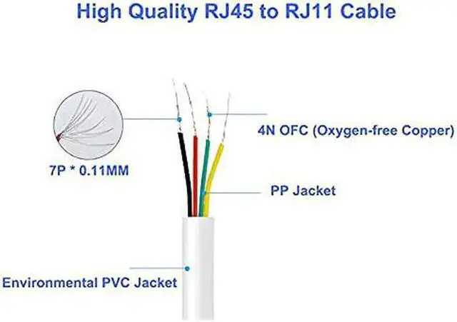 Alt view image 6 of 7 - Phone Jack to Ethernet Cable Adapter, RJ45 8P8C Female to RJ11 6P4C Male for Landline Telephone Service (2 Pack)