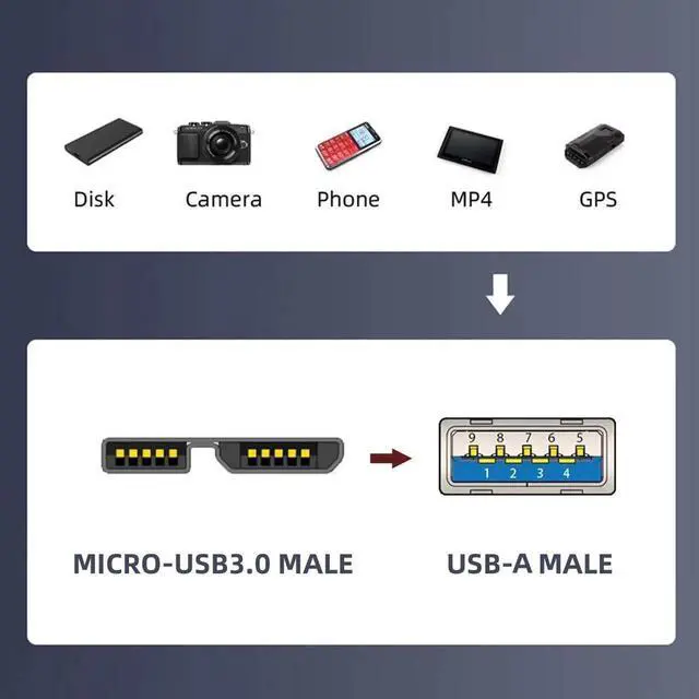 Alt view image 2 of 7 - Adapter USB-C USB 3.1 Type A Male to Micro USB 3.0 Male Data Adapter 10Gbps Data Power for Laptop SSD Disk