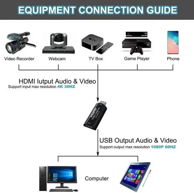 Alt view image 6 of 7 - 4K HDMI to USB 3.0 Video Capture Card 1080P 60FPS Cam Link Card Game Capture Card Adapter Screen Record Capture Device for Streaming, Gaming, Video Conference, Teaching, Live Broadcasting