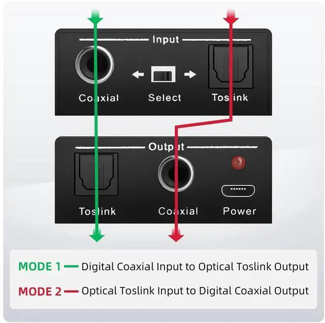 Alt view image 5 of 7 - Optical-to-Coaxial or Coax-to-Optical Digital Audio Converter Adapter, Vszerda Digital Coaxial to Optical Converter, Bi-Directional Coax Digital to/from Optical Toslink SPDIF Audio Converter/Repeater