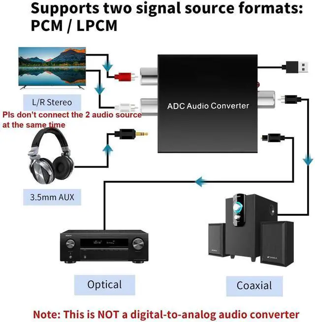 Alt view image 6 of 7 - Analog to Digital Audio Converter Fits for RCA to Optical Coaxial, R/L or 3.5mm Jack AUX to Digital Coaxial & Toslink SPDIF Audio Converter Adapter for PS4 Xbox HDTV DVD Amplifier Speaker SoundbarIt c