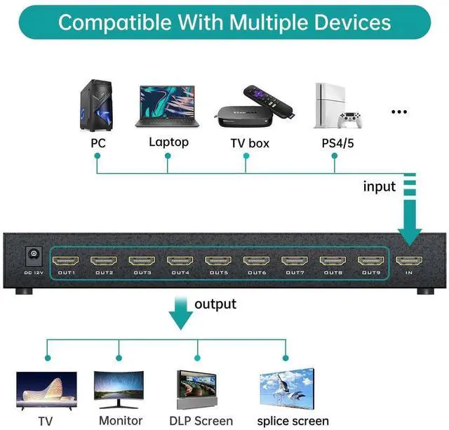 Alt view image 4 of 5 - MT-VIKI Video Wall Controller 3x3, HDMI Video Wall Support UHD 4K Input & 1080P Output for 9 TV Splicing Display, 9 Channel Video Wall Processor