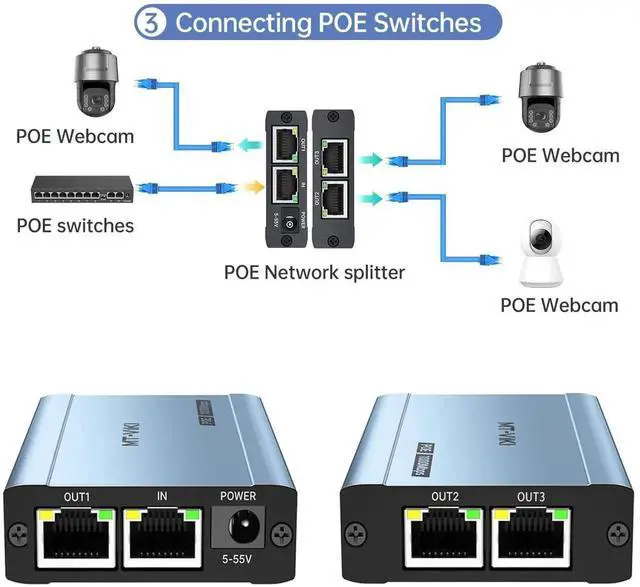 Alt view image 2 of 7 - MT-VIKI Upgraded POE Ethernet Splitter - 1 to 3 1000Mbps, No Power Supply Required, Dual RJ45 Splitter for Cat5e/6/7/8 Cable, Compatible with POE IP Camera, Switch and More