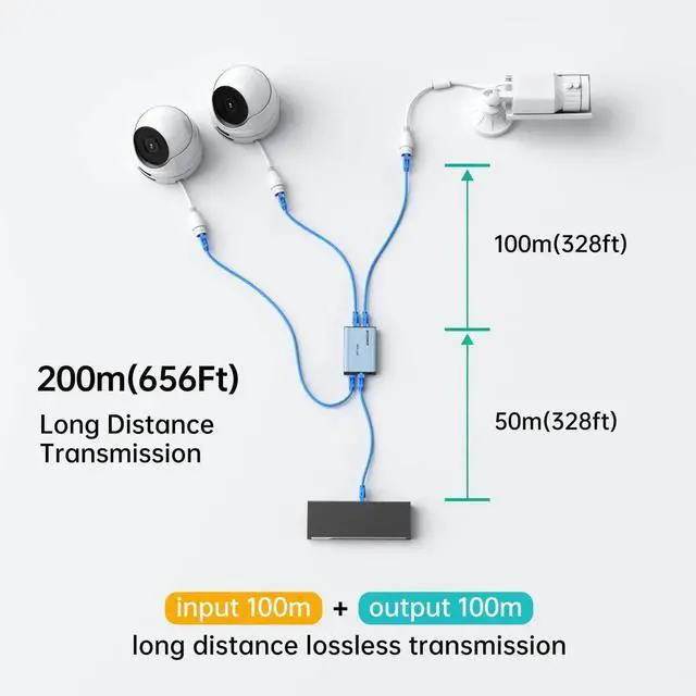 Alt view image 3 of 7 - MT-VIKI Upgraded POE Ethernet Splitter - 1 to 3 1000Mbps, No Power Supply Required, Dual RJ45 Splitter for Cat5e/6/7/8 Cable, Compatible with POE IP Camera, Switch and More