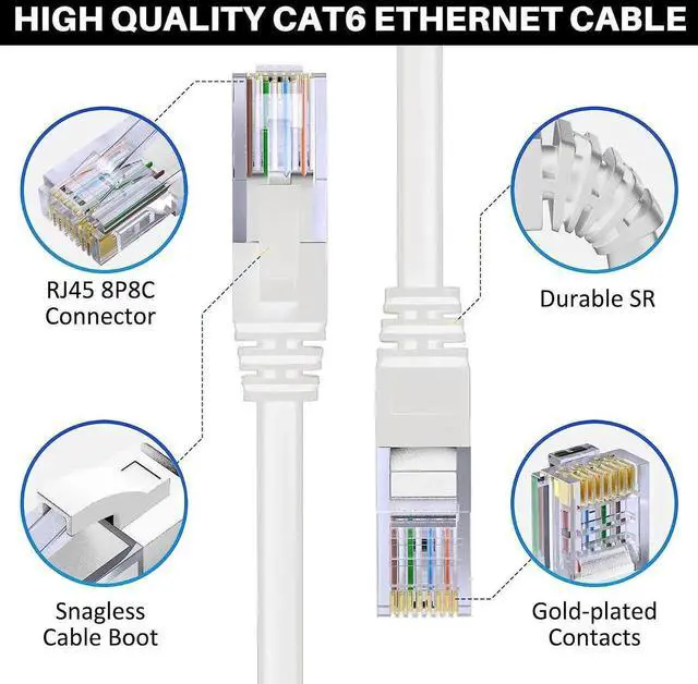 Alt view image 4 of 6 - Cat 6 Ethernet Cable 100 Feet, Cat 6 Internet Cable, Cat6 Patch Cable, Network, LAN, Snagless RJ45 Cord, Supports Cat6/ Cat5e/ Cat5, White Cable (with 15 Cable Ties and a RJ45 Coupler)