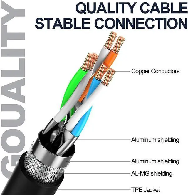 Alt view image 4 of 6 - Cat8 Ethernet Cable 50Ft S/FTP Outdoor&Indoor Heavy Duty High Speed Cat8 LAN Network Cable 40Gbps 2000Mhz with Gold Plated RJ45 Connector Weatherproof Resistant for PC
