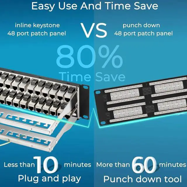 Alt view image 2 of 6 - Patch Panel 48 Port Cat6A with Inline Keystone 10G Support, Coupler Patch Panel STP Shielded 19-Inch with Removable Back Bar, 1U Network Patch Panel for Cat7, Cat6, Cat6A, Cat5e