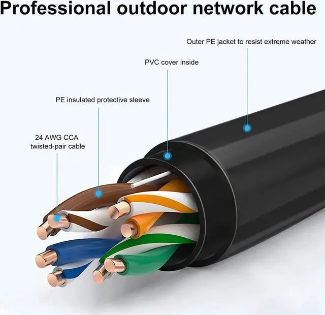 Alt view image 5 of 6 - Cat6 Outdoor Ethernet Cable 150FT, 24AWG CCA Patch Cord, UTP, Waterproof, Heavy Duty, Direct Burial, In-Ground, LLDPE UV Resistant, POE, Network, Internet, Cat 6 Cable with 25 Cable Ties - 150 Feet
