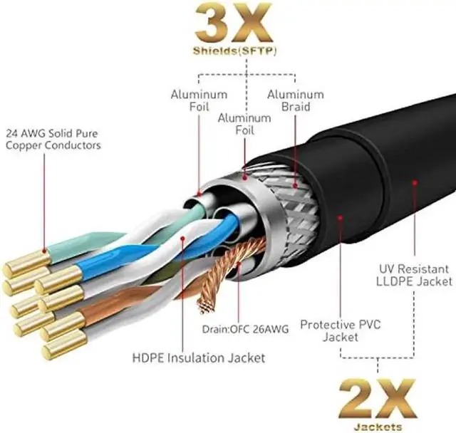 Alt view image 2 of 5 - Cat 7 Outdoor Ethernet Bulk Cable 500 FT With Tool Kits, Adoreen 10Gbps Heavy Shielded Internet Cable,24AWG Solid Copper,POE,UL CMR,S/FTP,Direct Burial&Indoor,Cat6A Cat7 Cat 6E Cat 6 Network RJ45 Cord