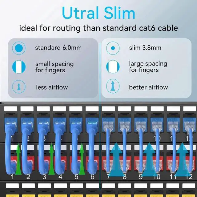 Alt view image 5 of 6 - Cat6a Patch Cables Slim 0.5ft (24 Pack), Flexible Cat6 Ethernet Patch Cable 10G 550MHZ, 28AWG Pure Copper Cat6 Patch Cable for Network Cabinet, Cat 6 Patch Cable Blue