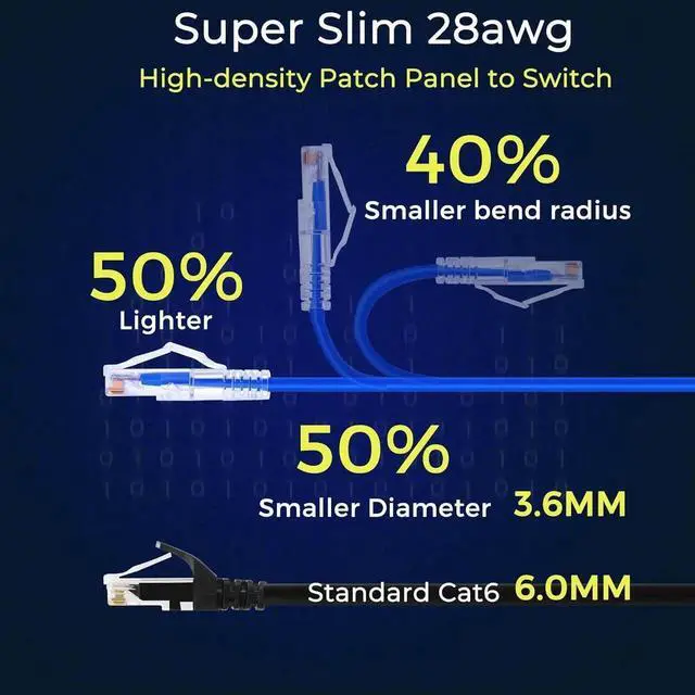 Alt view image 6 of 7 - Patch Cables Cat6/ Cat6a 0.5ft (24 Pack) Slim, Cat6a Ethernet Patch Cable 10G Support, Snagless Cat 6 Patch Cable for Patch Panel to Switch, Flexiable Cat6 Ethernet Cable Blue