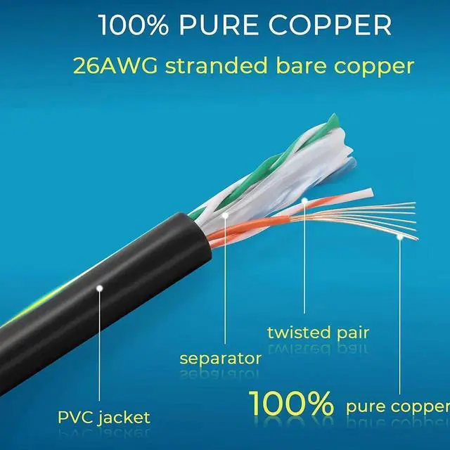 Alt view image 3 of 6 - Patch Cables Cat6 2ft (24 Pack), Ethernet Patch Cable 10G, Cat 6 Patch Cable for Patch Panel to Switch, Flexiable Cat 6 Ethernet Cable with Gold Plated -Black