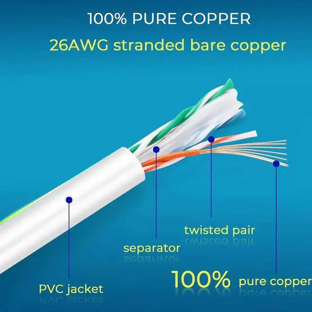 Alt view image 2 of 6 - Patch Cables Cat6 3ft (24 Pack), Ethernet Patch Cable 10G, Cat 6 Patch Cable for Patch Panel to Switch, Flexiable Cat 6 Ethernet Cable with Gold Plated - White