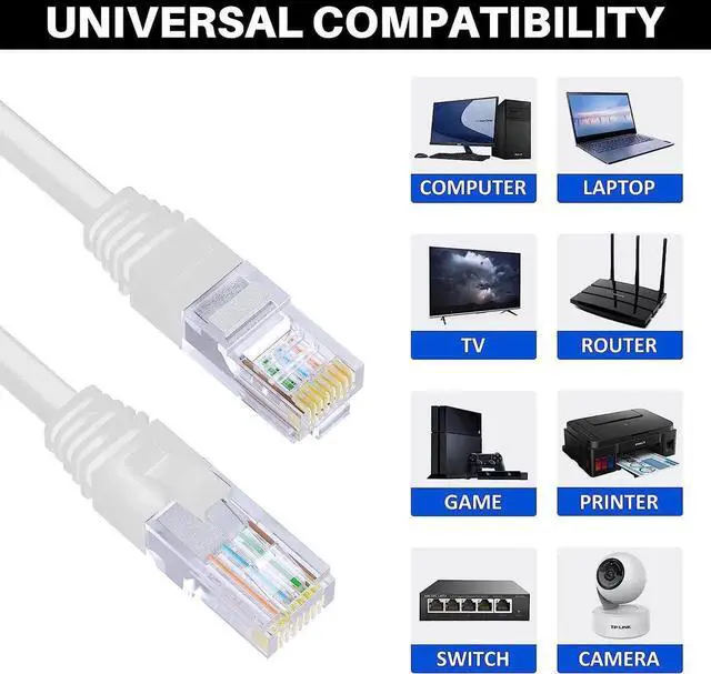 Alt view image 2 of 6 - Cat 6 Ethernet Cable 200 Feet, Cat 6 Internet Cable, Cat6 Patch Cable, Network, LAN, Snagless RJ45 Cord, Supports Cat6/ Cat5e/ Cat5, White Cable (with 15 Cable Ties and a RJ45 Coupler)