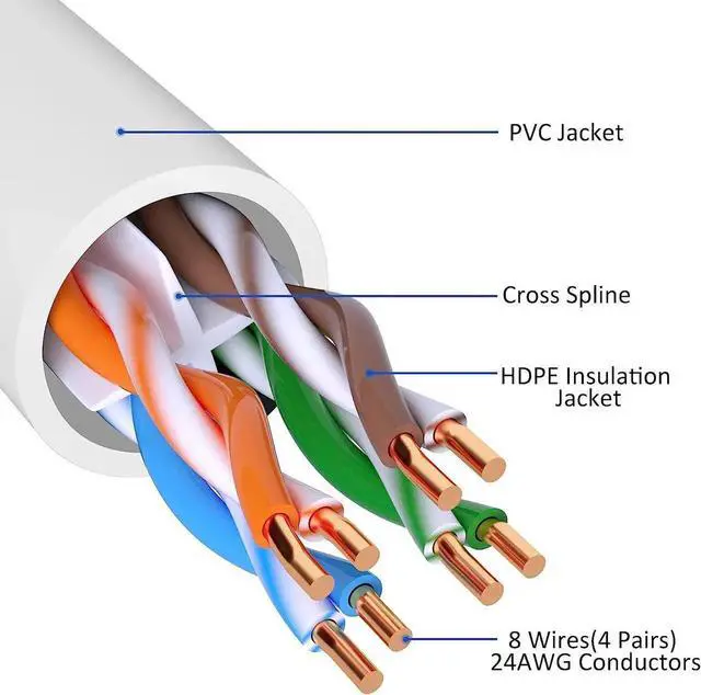 Alt view image 6 of 6 - Cat 6 Ethernet Cable 200 Feet, Cat 6 Internet Cable, Cat6 Patch Cable, Network, LAN, Snagless RJ45 Cord, Supports Cat6/ Cat5e/ Cat5, White Cable (with 15 Cable Ties and a RJ45 Coupler)