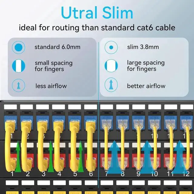 Alt view image 3 of 6 - Cat6a Patch Cables Slim 10ft (24 Pack), Flexible Cat6 Ethernet Patch Cable 10G 550MHZ, 28AWG Pure Copper Cat6 Patch Cable for Network Cabinet, Cat 6 Patch Cable Yellow