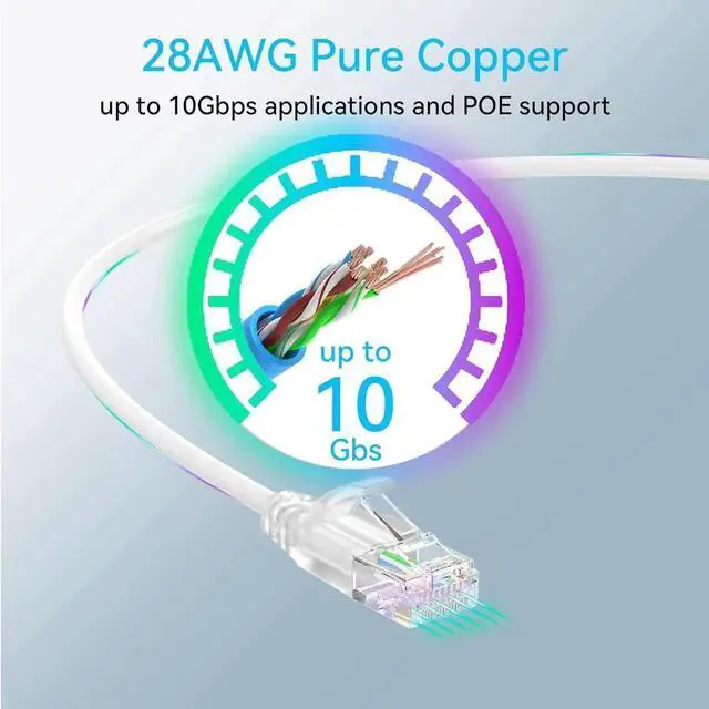 Alt view image 2 of 6 - Cat6a Patch Cables Slim 10ft (24 Pack), Flexible Cat6 Ethernet Patch Cable 10G 550MHZ, 28AWG Pure Copper Cat6 Patch Cable for Network Cabinet, Cat 6 Patch Cable White