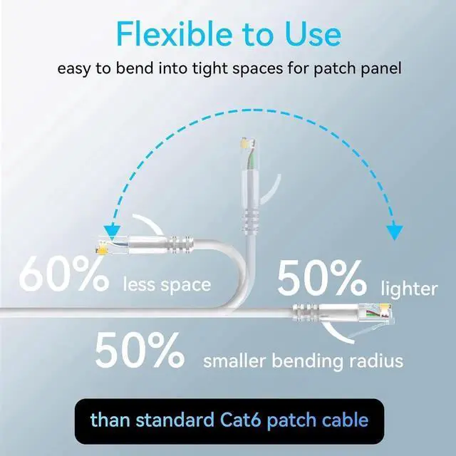 Alt view image 6 of 6 - Cat6a Patch Cables Slim 10ft (24 Pack), Flexible Cat6 Ethernet Patch Cable 10G 550MHZ, 28AWG Pure Copper Cat6 Patch Cable for Network Cabinet, Cat 6 Patch Cable White