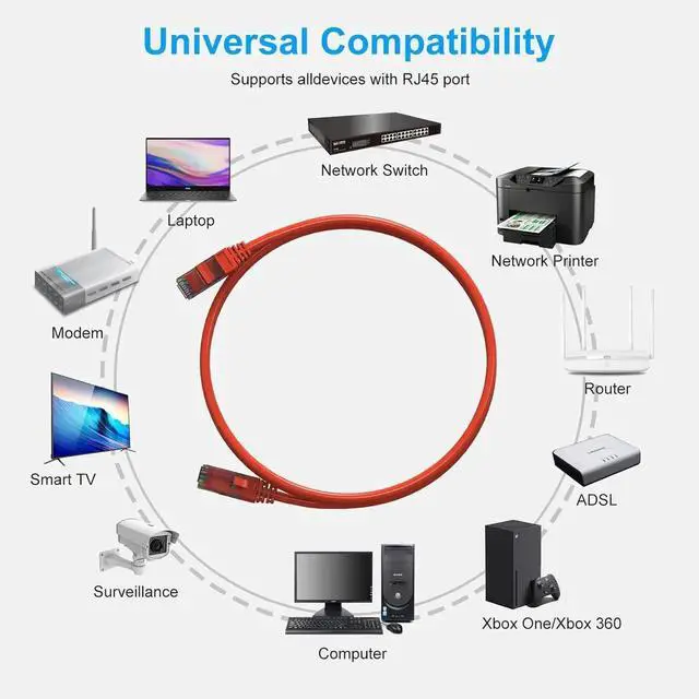 Alt view image 5 of 7 - Cat6 Patch Cables 0.5 Feet (6 Pack), Cat 6 Ethernet Cable, 24AWG CCA, UTP Network Cord, Internet Cable, Compatible for PC, Laptop, Router, Switch, Server, Printer, RJ45 LAN with 25 Cable Ties - 0.5FT