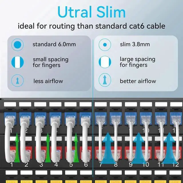Alt view image 5 of 5 - Cat6a Patch Cables Slim 2ft (24 Pack), Flexible Cat6 Ethernet Patch Cable 10G 550MHZ, 28AWG Pure Copper Cat6 Patch Cable for Network Cabinet, Cat 6 Patch Cable White