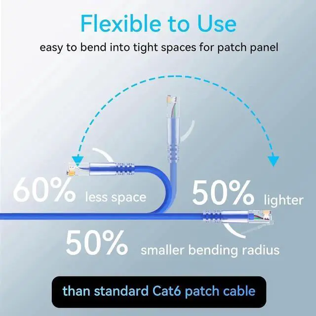Alt view image 2 of 6 - Cat6a Patch Cables Slim 3ft (24 Pack), Flexible Cat6 Ethernet Patch Cable 10G 550MHZ, 28AWG Pure Copper Cat6 Patch Cable for Network Cabinet, Cat 6 Patch Cable Blue