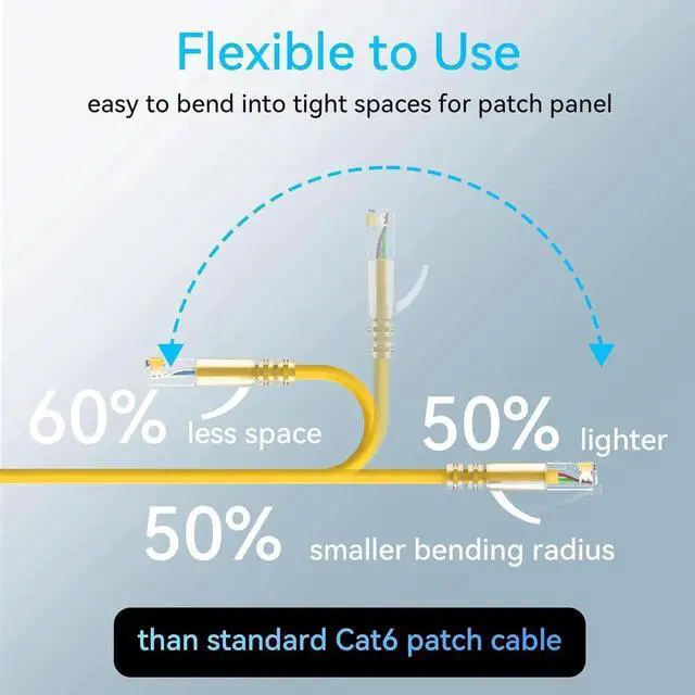 Alt view image 2 of 6 - Cat6a Patch Cables Slim 3ft (24 Pack), Flexible Cat6 Ethernet Patch Cable 10G 550MHZ, 28AWG Pure Copper Cat6 Patch Cable for Network Cabinet, Cat 6 Patch Cable Yellow