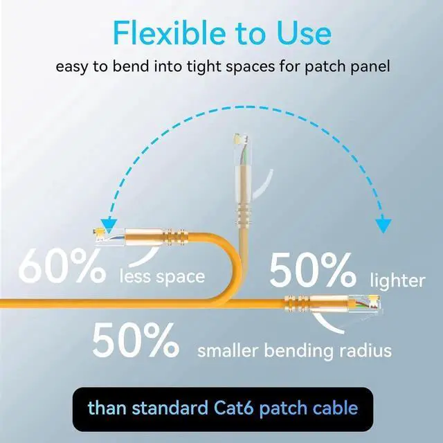 Alt view image 4 of 6 - Cat6a Patch Cables Slim 10ft (24 Pack), Flexible Cat6 Ethernet Patch Cable 10G 550MHZ, 28AWG Pure Copper Cat6 Patch Cable for Network Cabinet, Cat 6 Patch Cable Orange