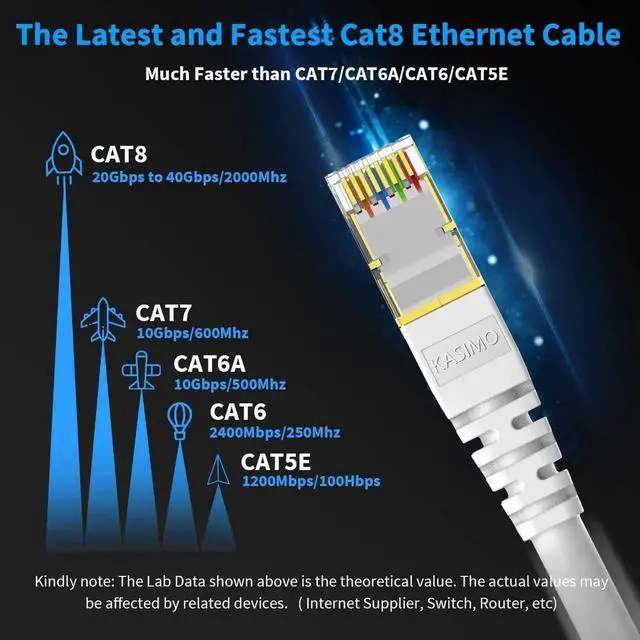 Alt view image 2 of 6 - CAT8 Ethernet Cable Shielded SFTP Internet Network Patch Cord, Heavy Duty High Speed LAN Cables w Gold Plated RJ45 Connector Professional for Router, Modem, Gaming (1 Feet, 10 Pack White)