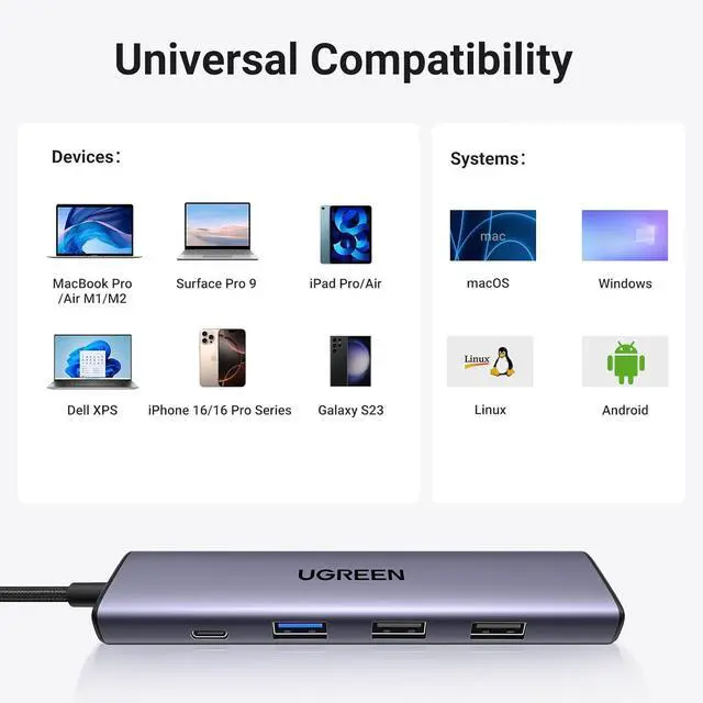 Alt view image 5 of 7 - UGREEN Revodok 105 USB C Hub 5 in 1 Multiport Adapter 4K HDMI, 100W Power Delivery, 3 USB-A Data Ports, USB C Dongle for MacBook Pro/Air, iPad Pro, iMac, iPhone 16 Pro/Pro Max, XPS, Thinkpad