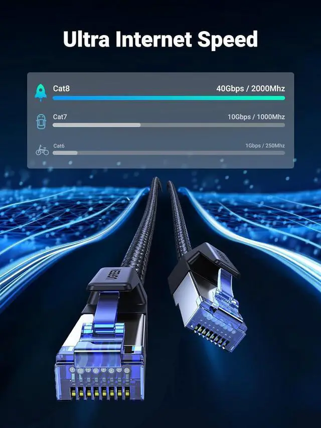 Alt view image 2 of 7 - UGREEN Cat 8 Ethernet Cable 1.5FT, High Speed Braided 40Gbps 2000Mhz Network Cord Cat8 RJ45 Shielded Indoor Heavy Duty LAN Cables Compatible for Gaming PC PS5 Xbox Modem Router 1.5FT