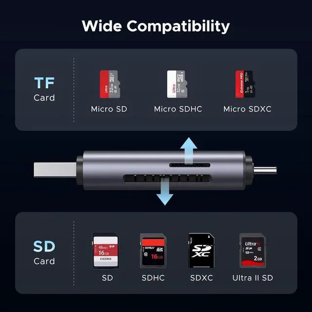 Alt view image 6 of 7 - UGREEN SD Card Reader USB C, USB 3.0 Micro SD Card Reader 2 in 1 Memory Card Reader for MicroSD SDHC SDXC Compatible with PC Computer MacBook Laptop iPad iPhone 17 16 15 Pro/Pro Max