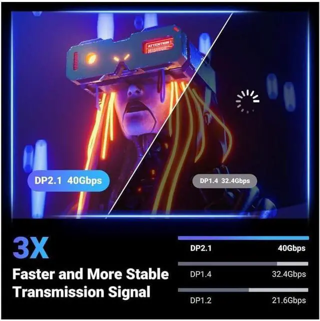 Alt view image 6 of 7 - UGREEN 16K DisplayPort Cable 2.1 [VESA Certified] DP2.0 40Gbps Support 8K@240Hz 4K@240Hz HDR, HDCP, DSC 1.2a, Braided Display Port Cable Cord Compatible FreeSync G-Sync Video Card Monitor, 6.6FT
