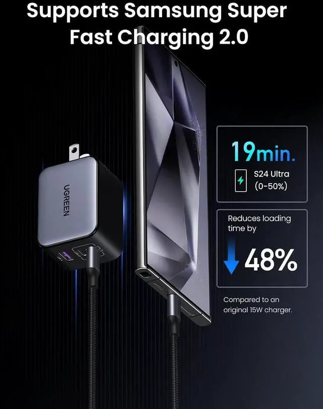 Alt view image 3 of 7 - UGREEN Nexode X 65W GaN USB C Wall Charger, 3-Port PPS Ultra Compact Foldable Fast Charger for MacBook Pro/Air, iPhone 17/16/15 Series, Galaxy S25/S24, Pixel 10/9, iPad Pro, Steam Deck