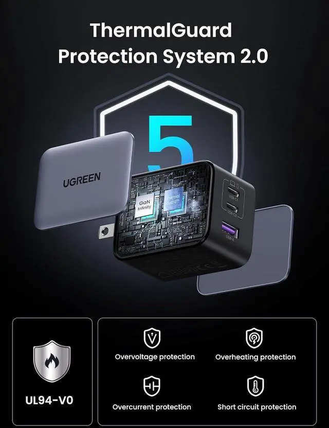 Alt view image 2 of 7 - UGREEN Nexode X 65W GaN USB C Wall Charger, 3-Port PPS Ultra Compact Foldable Fast Charger for MacBook Pro/Air, iPhone 17/16/15 Series, Galaxy S25/S24, Pixel 10/9, iPad Pro, Steam Deck