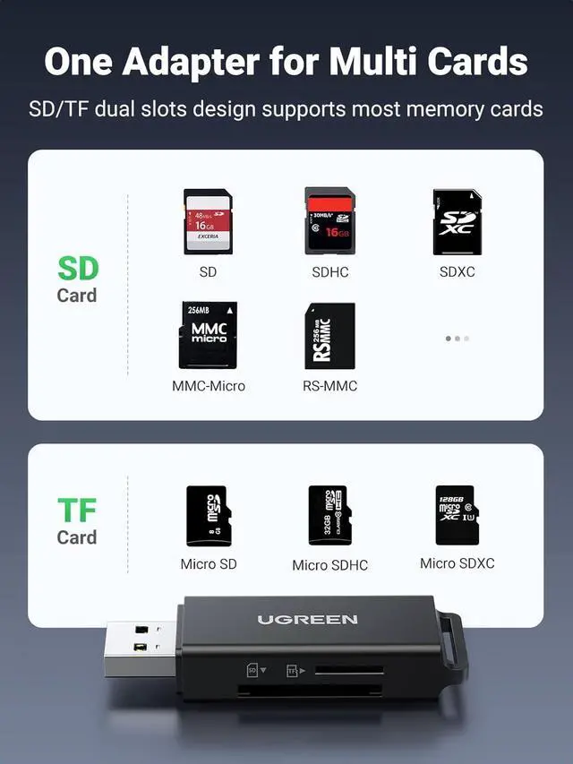 Alt view image 7 of 7 - UGREEN SD Card Reader - Portable USB 3.0 Dual Slot Flash Memory Card Adapter Hub for SDXC, SDHC, MMC, RS-MMC, TF, Micro SDXC, Micro SDHC UHS-I for Mac, Windows, Linux, Chrome PC, Laptop