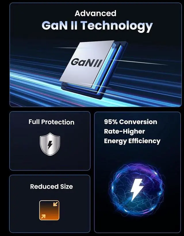 Alt view image 5 of 6 - UGREEN Nexode 140W GaN USB C Laptop Charger, 3-Port PD 3.1 PPS Foldable Fast Wall Charger with 240W Cable for MacBook Pro 16", iPhone 17/16/15, Pixel 10/9, Galaxy S25/S24, Chromebook