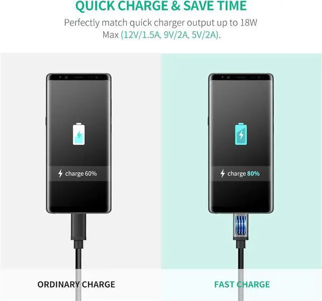 Alt view image 2 of 7 - UGREEN Micro USB Cable, 1.5FT High Speed Fast Charging USB Cable, Nylon Braided Durable Android Phone Charger Cord, Compatible with Samsung Galaxy S7 S6 Note LG V10 Tablet PS4 MP3