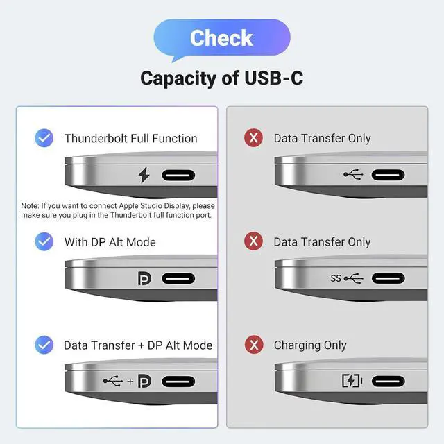 Alt view image 3 of 7 - UGREEN Bidirectional USB C to DisplayPort 1.4 Cable 8K@60Hz 4K@240Hz DisplayPort to USB C Thunderbolt 4 Cord Alu Braided Compatible iPhone 17 Pro Max, Galaxy S25, MacBook Pro/Air, iPad, XPS 17, 6.6FT