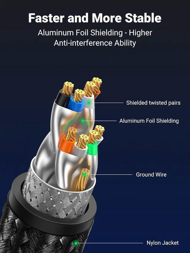 Alt view image 4 of 7 - UGREEN Cat 8 Ethernet Cable, 2 Pack Ethernet Cable with 40Gbps 2000Mhz High Speed, 26AWG Braided, Shielded Heavy Duty Internet Cable Compatible for Gaming PC PS5 PS4 PS6 Xbox Modem Router, 3FT